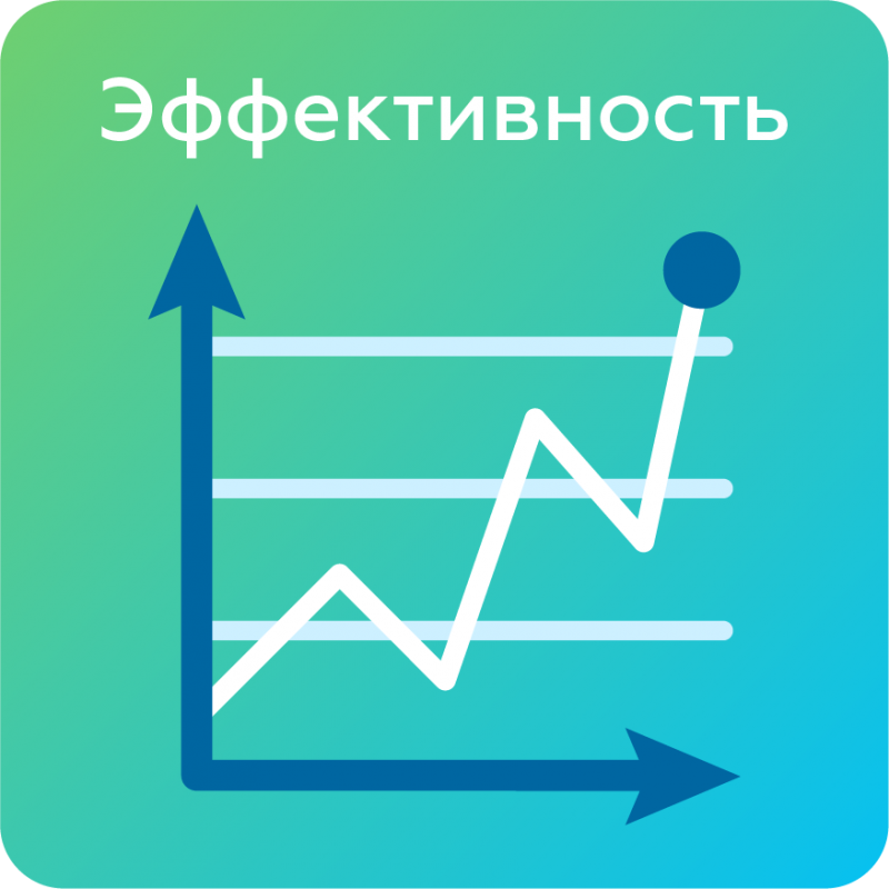 KPI — эффективность работы компании